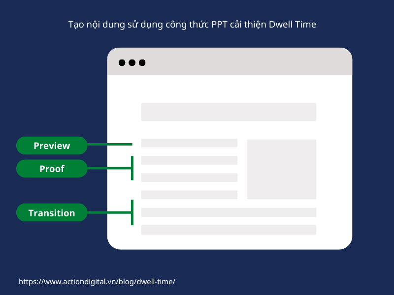 Tạo nội dung sử dụng công thức PPT cải thiện Dwell Time