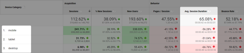 benchmark data on average dwell time