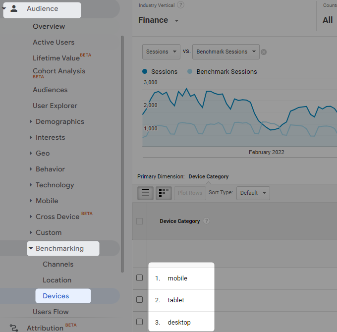 finding benchmark data in google analytics