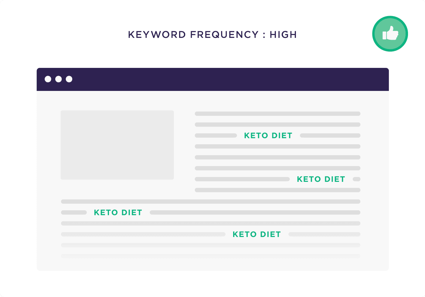 Keyword xuất hiện với tần suất cao