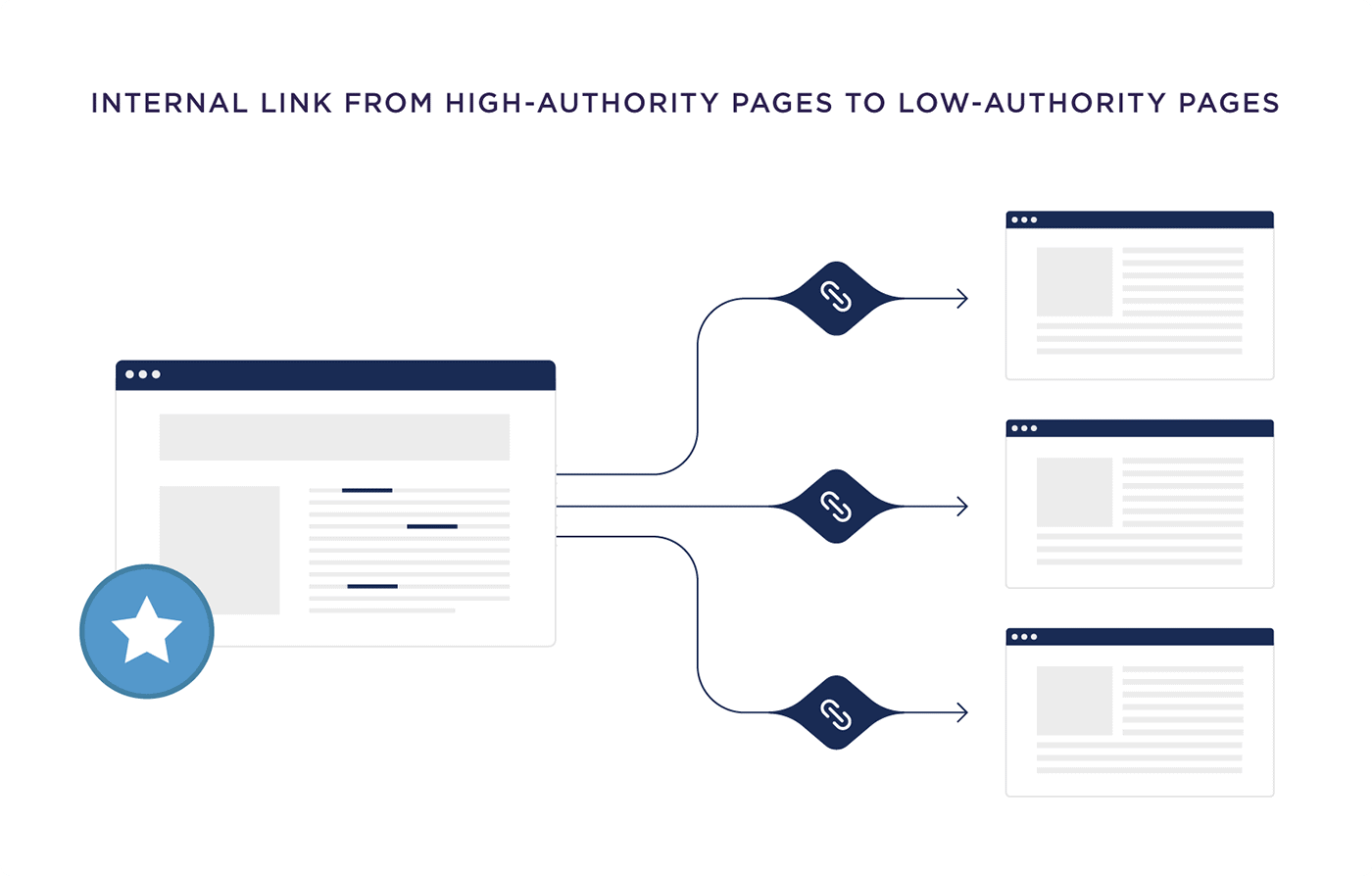 Internal link - liên kết nội bộ