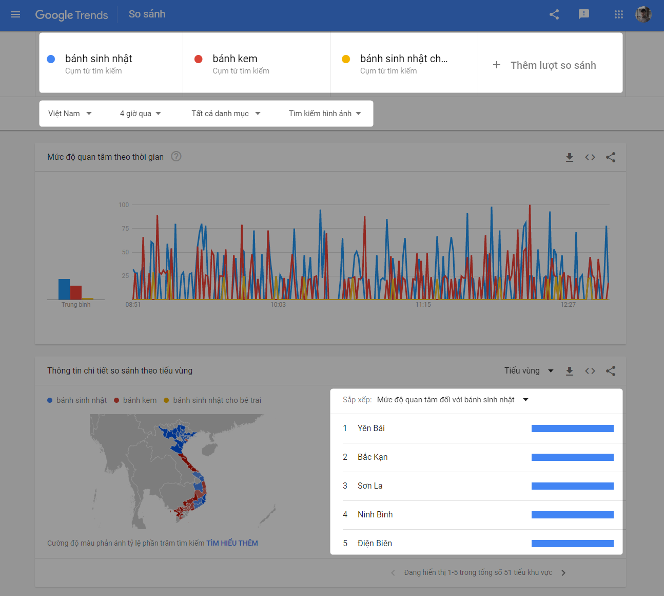 Nghiên cứu keyword trên Google Trends