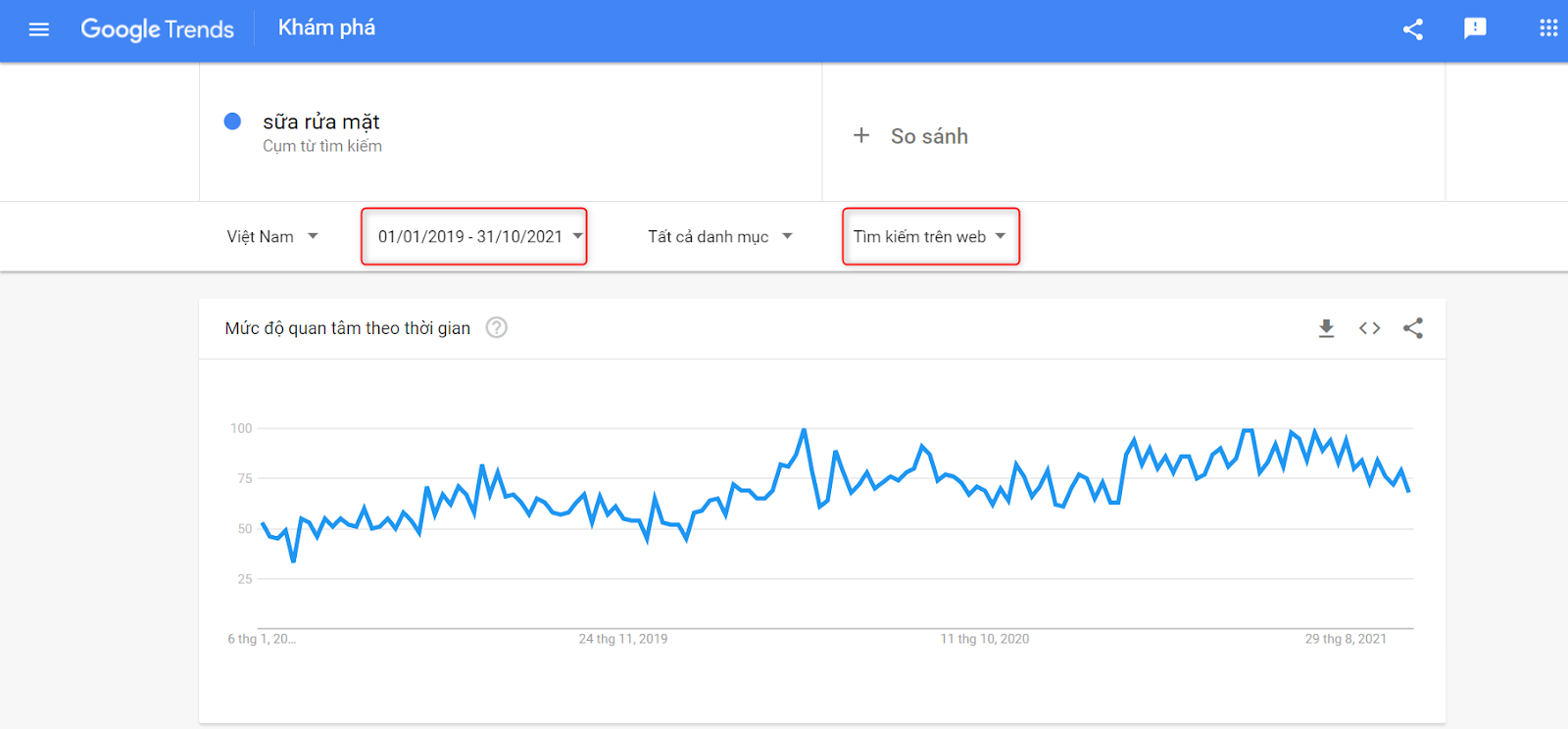 Kết quả xu hướng từ khóa sữa rửa mặt trên Google Trend