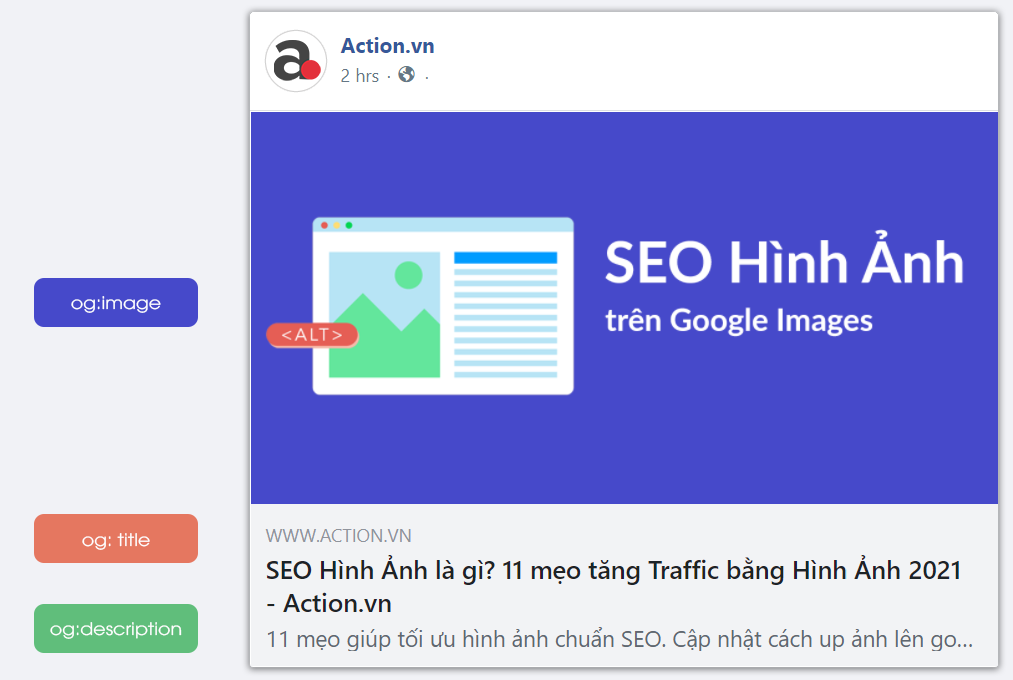 Mô tả hiển thị của các thẻ Open Graph trên Facebook