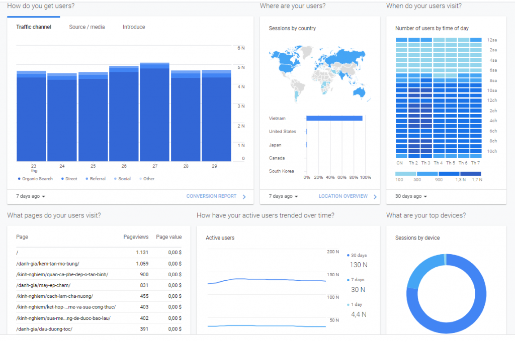 Báo cáo từ Google Analytics