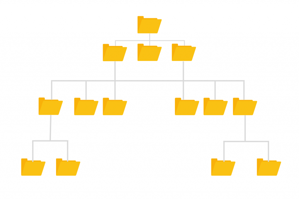 Sitemap là gì