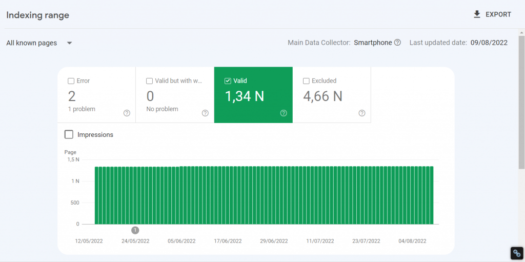 em bạn đã lập chỉ mục bao nhiêu trang trong Google Search Console.